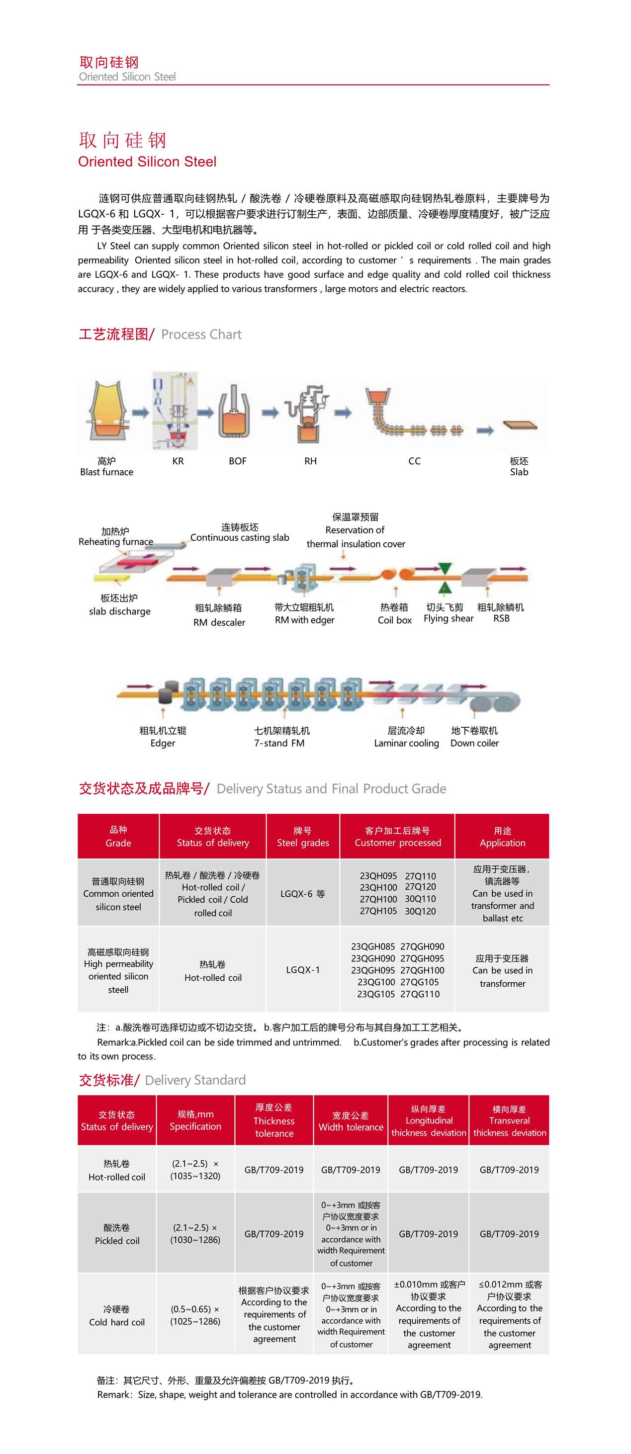 取向电工钢(图1)